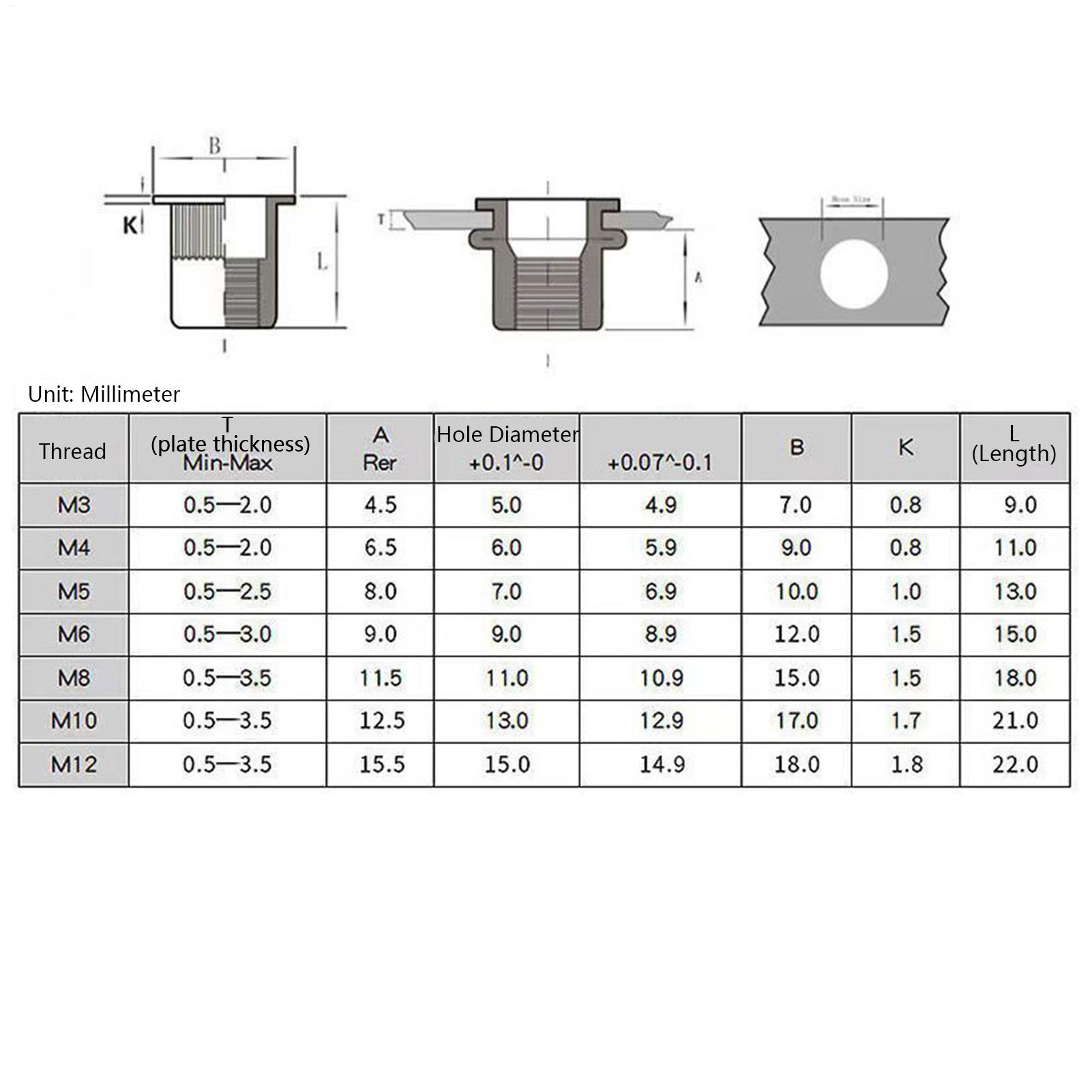 Somun Takma Aleti Seti, Dişli  - Furniture Hardware Threaded Inserts incelemesi ve fiyatı