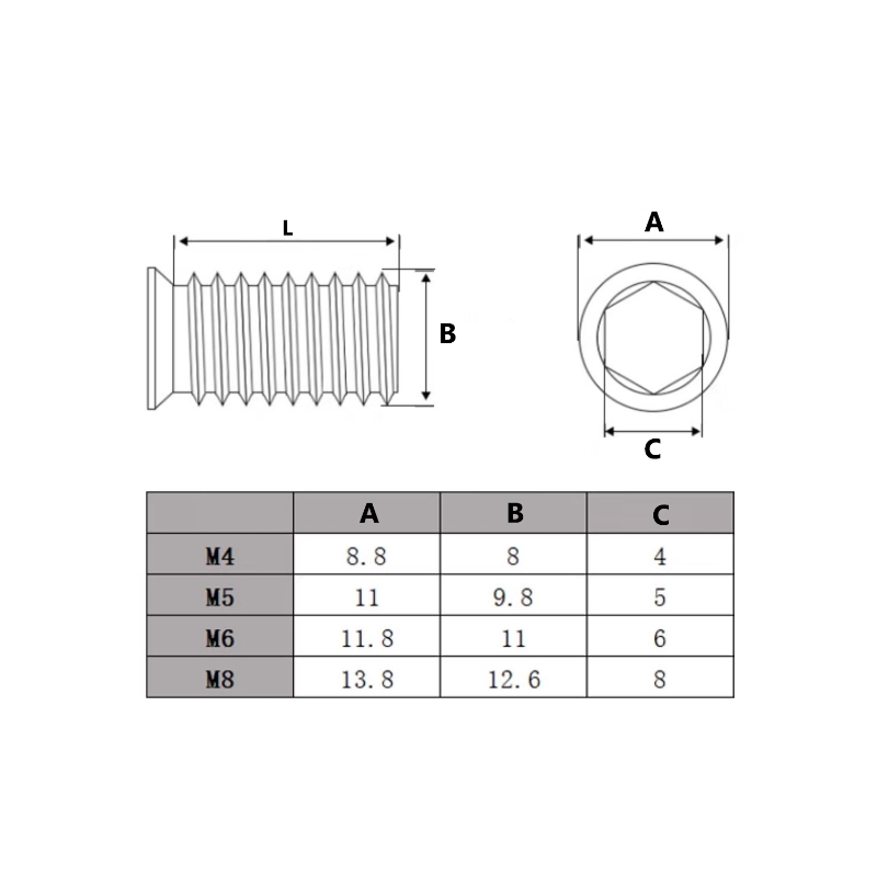 304 Paslanmaz Çelik Altıgen So - Furniture Hardware Threaded Inserts incelemesi ve fiyatı