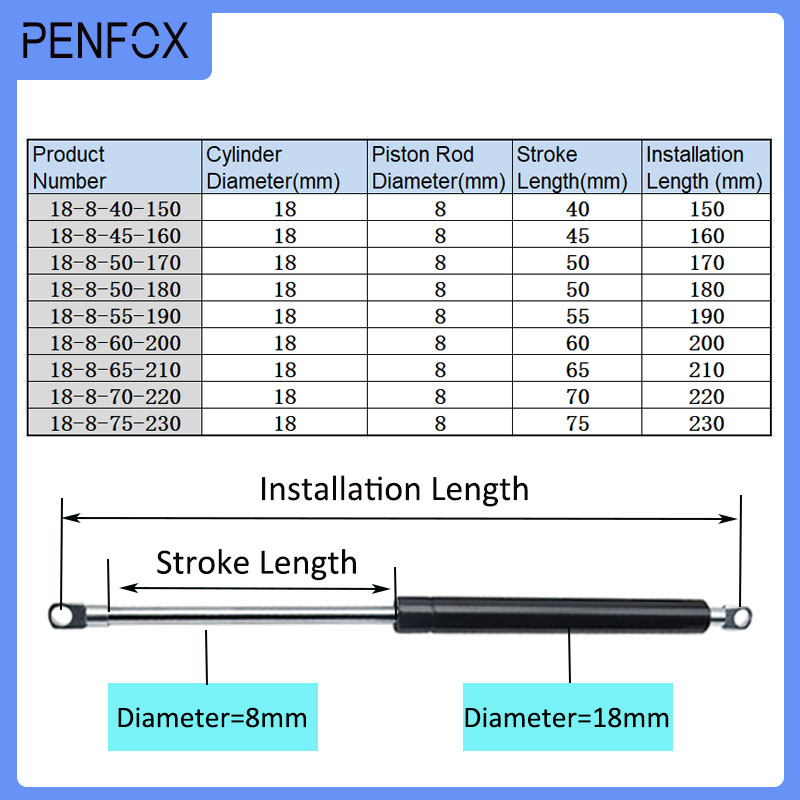 1 adet 150-230mm 15kg/150N Ara - Furniture Hardware Hinges incelemesi ve fiyatı